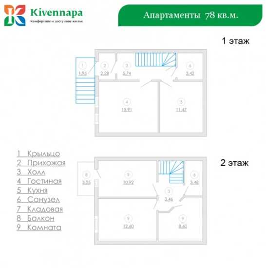 Карта кивеннапа север